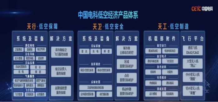 低空大会2 低空大会2
